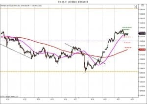 Day trading course price levels S&P500 day trading Day trading course price levels S&P500 day trading