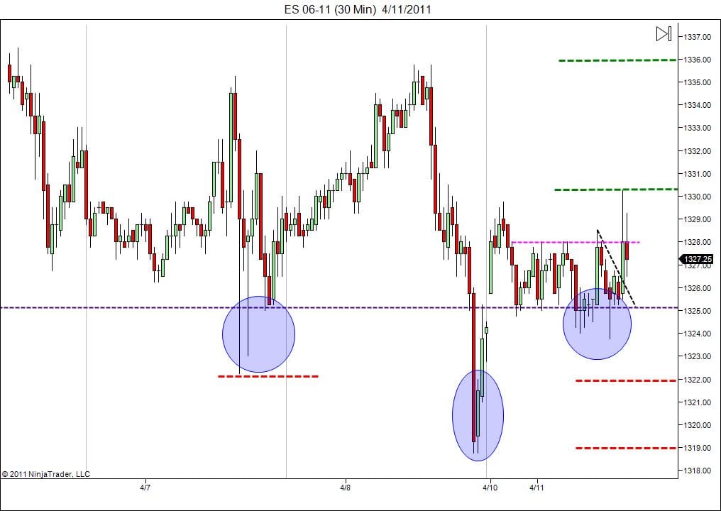 day trading course short term targets