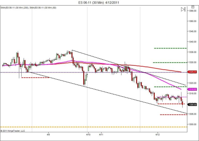 day trading course targets day trading tips