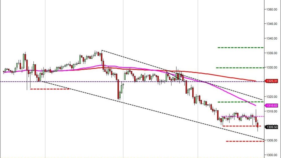 day trading course targets day trading tips