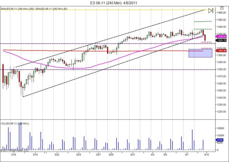 day trading tips before the bell price action