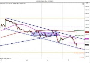 Day trading course Bearish Channel 5-5 Day trading course Bearish channel Day trading tips