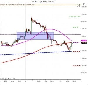 Day trading course short term targets 5-3 Day trading course short term targets