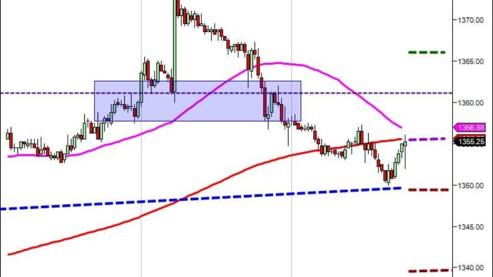 Day trading course short term targets 5-3
