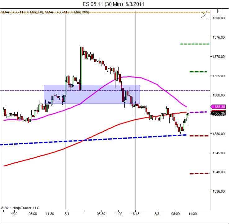 Day trading course short term targets 5-3