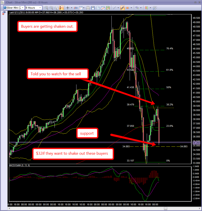 Day trading course Silver buyers are shorted