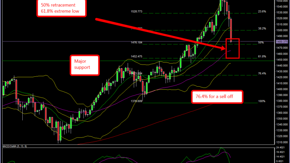 Gold_after_Ladin_safe_for_a_week