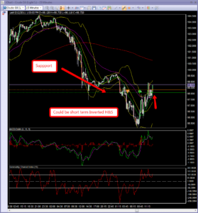 Oil_trade_as_new_Margin_is_priced_in Day trading course Oil trade for a test to 100