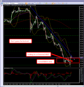 Silver_rumors_fly_35.50 Day trading course Silver on the bottom