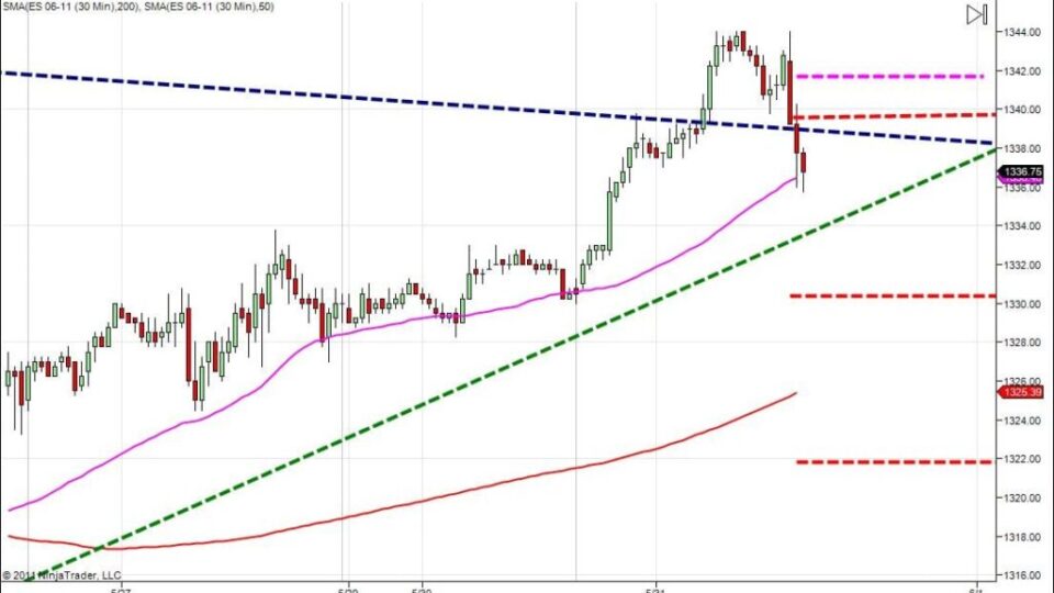 day trading course bearish channel head fake