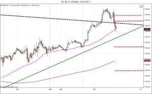 day trading course bearish channel head fake Day trading course|866-640-3737| learn how to daytrade|Orange county day traders
