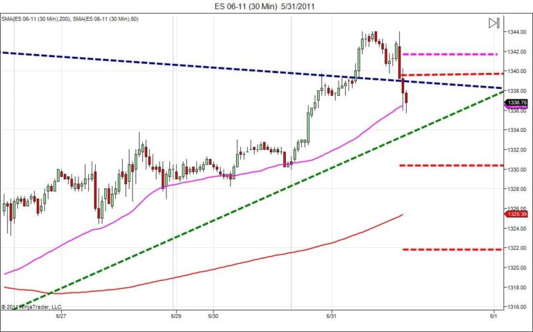 Day trading course|866-640-3737| learn how to daytrade|Orange county day traders