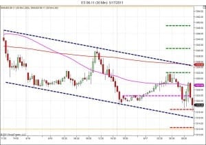 day trading course bearish channel holds day trading course bearish channel holds
