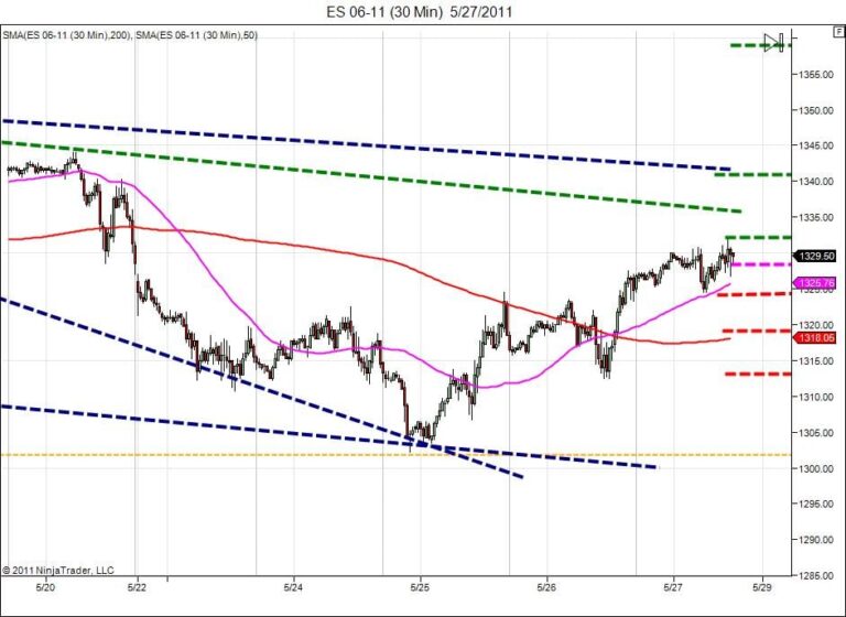 day trading course|learn how to trade|day trading coach