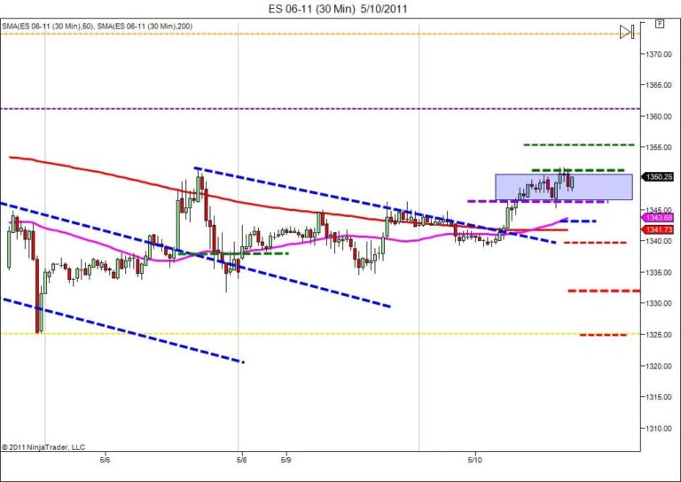 day trading course range bound day trading tips