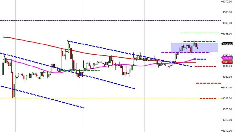day trading course range bound day trading tips