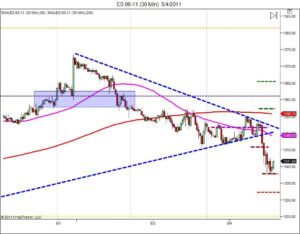 day trading course short term targets 5-4 day trading course short term targets