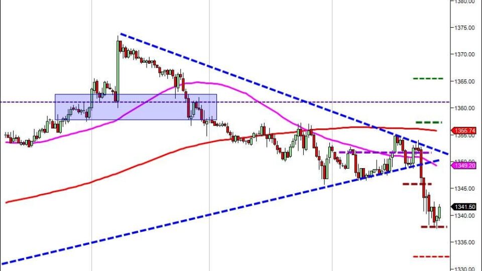 day trading course short term targets 5-4
