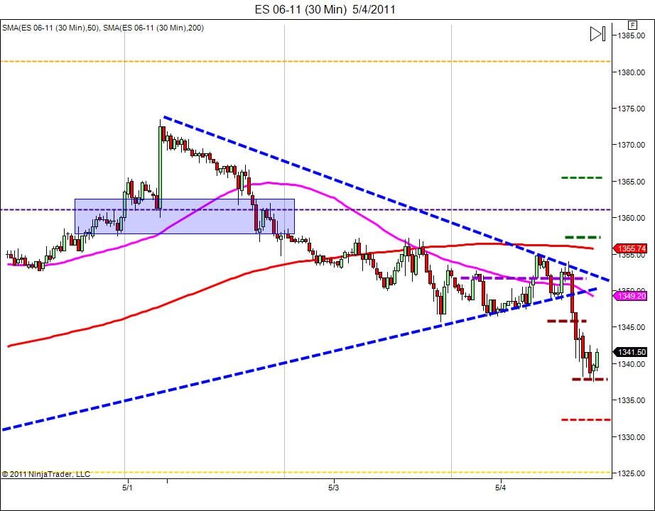 day trading course short term targets 5-4
