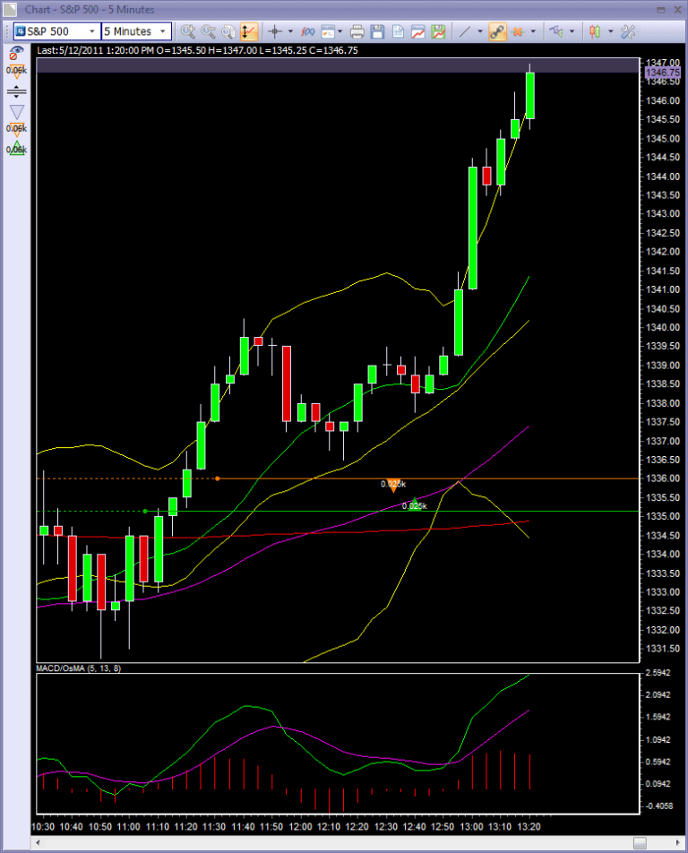 Day trading course 12 point S&P500 trade