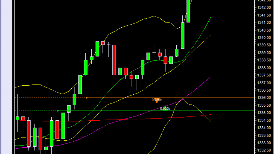 day_trading_course_S&P500_12_points