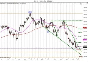 Day trading course 240 NY close Day trader Education Day trading course|Day trader Education