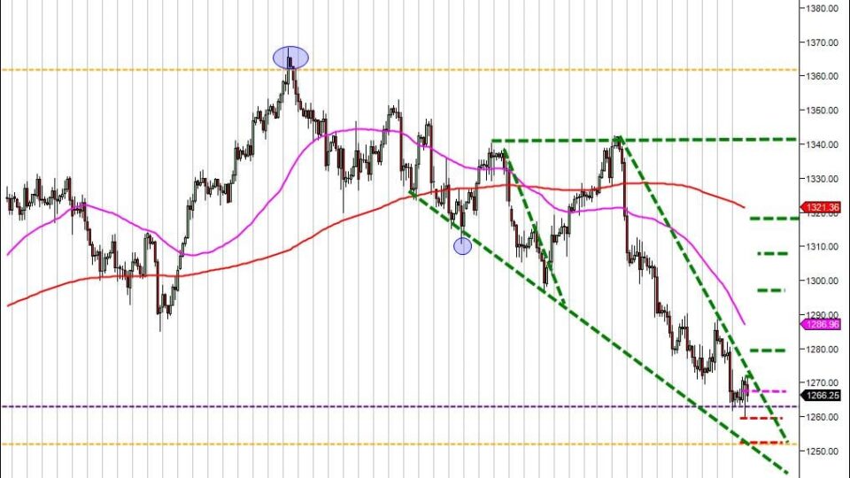 Day trading course 240 NY close Day trader Education