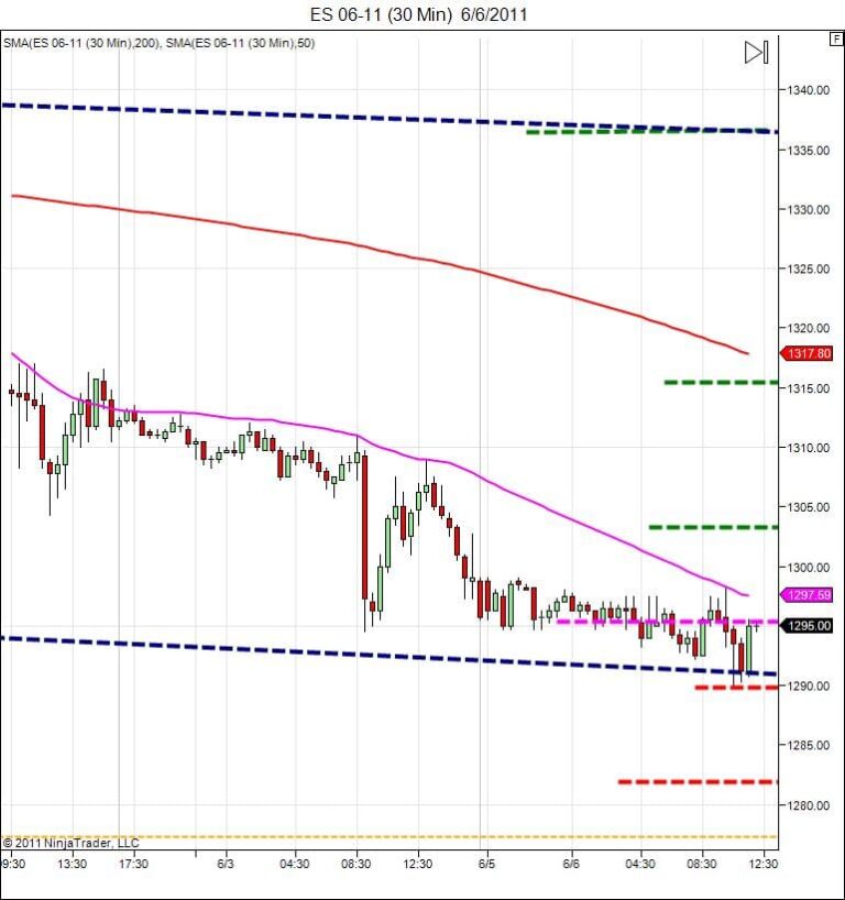 Day Trading Course|learn how to day trade|866.640.3737|