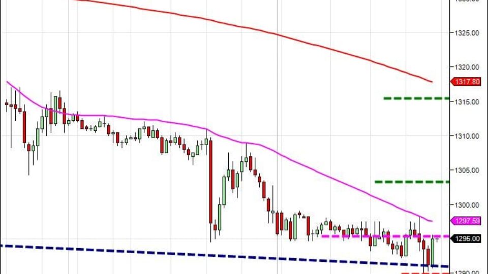 Day Trading Course|learn how to day trade|866.640.3737|