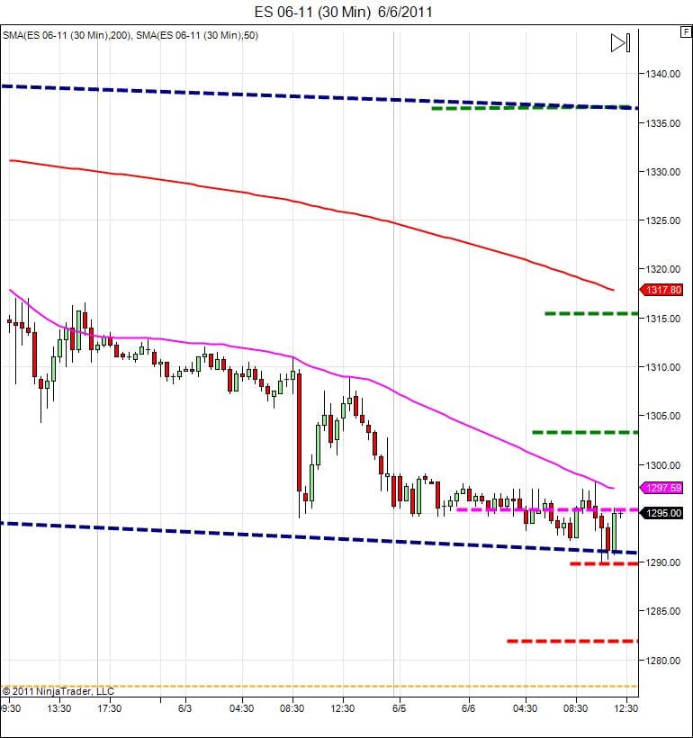 Day Trading Course|learn how to day trade|866.640.3737|