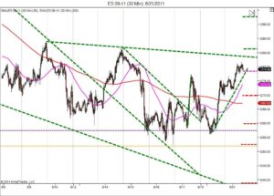 Day trading short term bullish trend day trading course|learn how to trade|day trader education