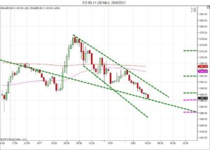 Day trading course l 866 -640-3737 l Day trading education