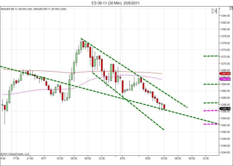 Day trading course l 866 -640-3737 l Day trading education