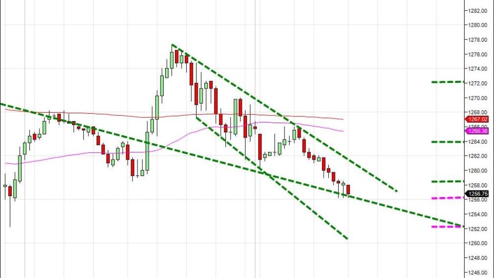 Day trading course l 866 -640-3737 l Day trading education
