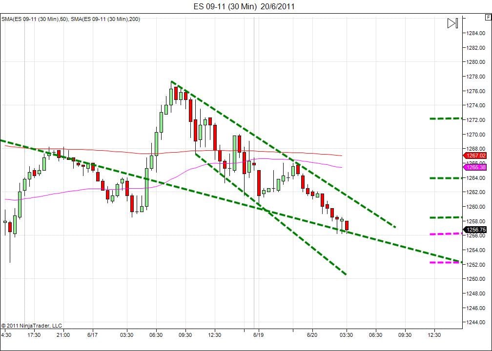 Day trading course l 866 -640-3737 l Day trading education
