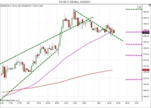 Day trading course l 866-640-3737 l Day trading education