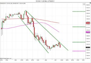 Day trading course l 866-640-3737 l Day trading education