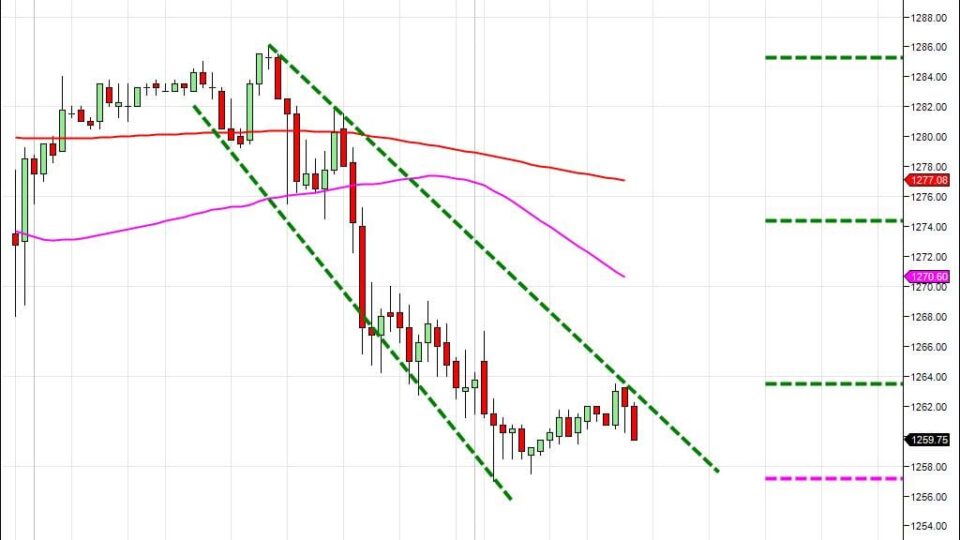Day trading course l 866-640-3737 l Day trading education