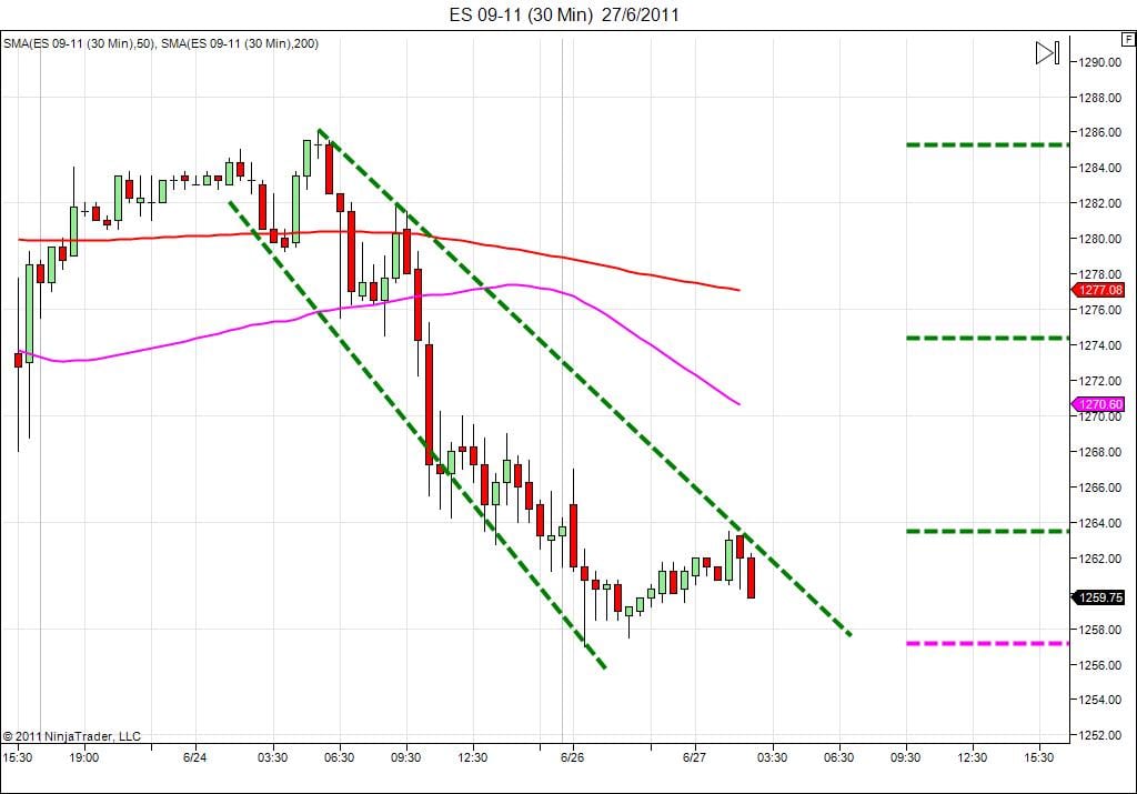 Day trading course l 866-640-3737 l Day trading education