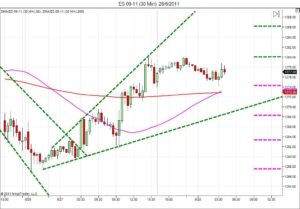 Day trading course l 866-640-3737 l Day trading education