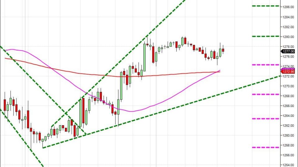 Day trading course l 866-640-3737 l Day trading education
