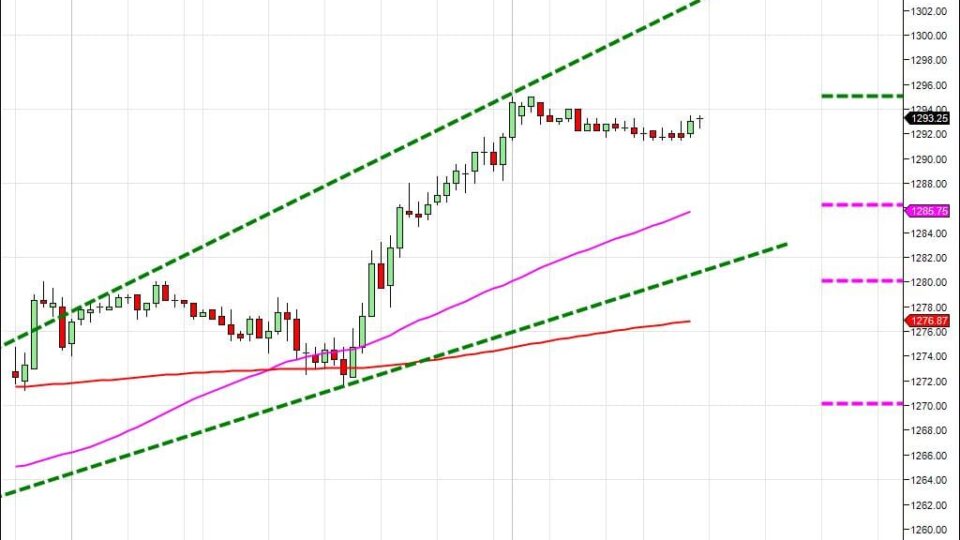 Day trading course l 866-640-3737 l Day trading education