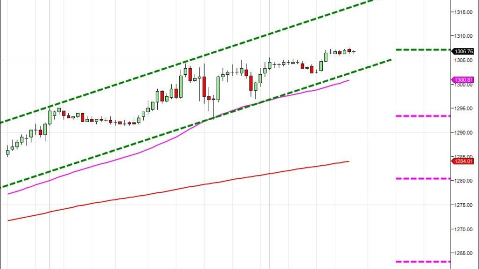 Day trading course l 866-640-3737 l Day trading education