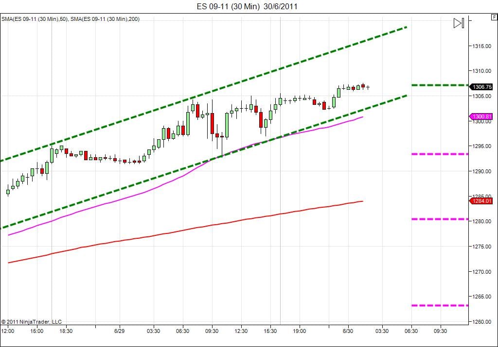 Day trading course l 866-640-3737 l Day trading education
