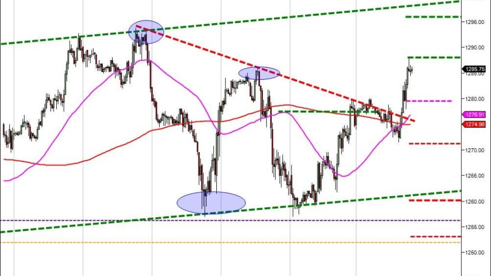Day trading course|866-640-3737|Day trading education