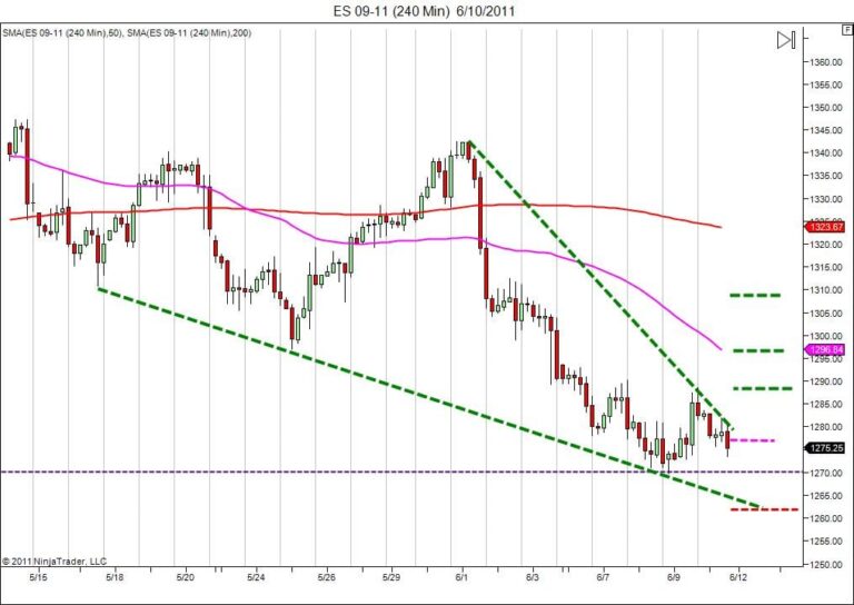 Day trading course|866-640-3737|Day trading coach