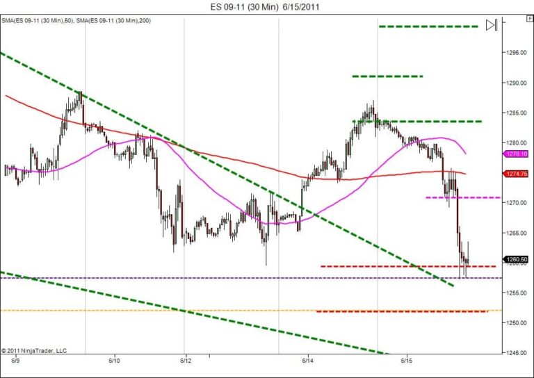 Day trading course|866-640-3737|Day trading education