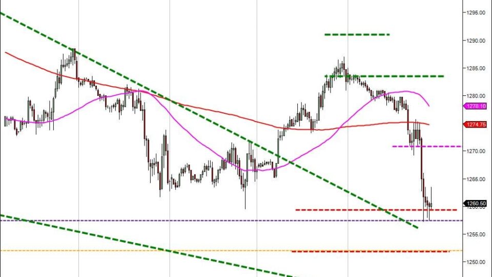 Day trading course|866-640-3737|Day trading education