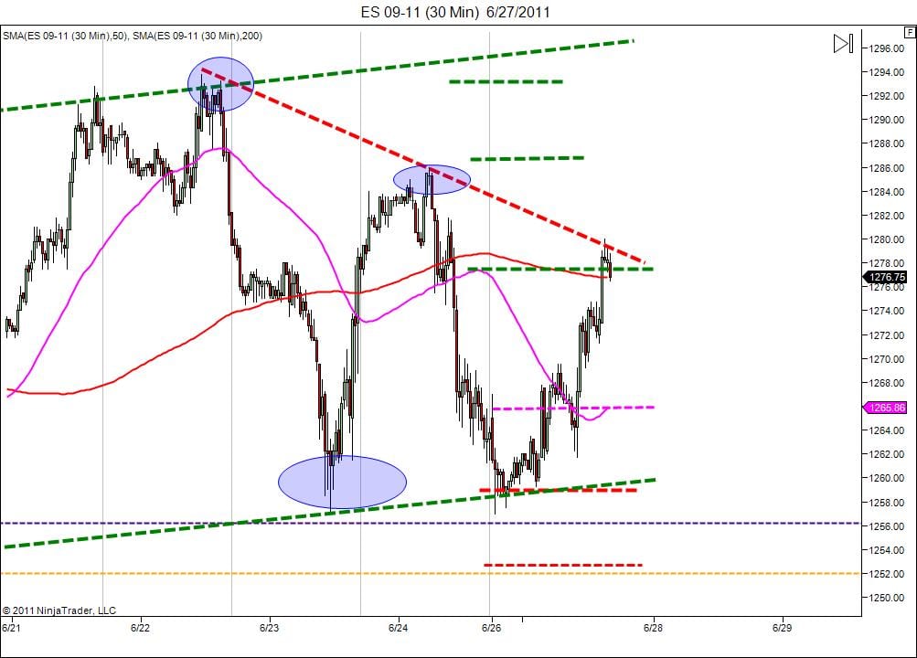Day Trading Course|866.640.3737|learn how to day trade