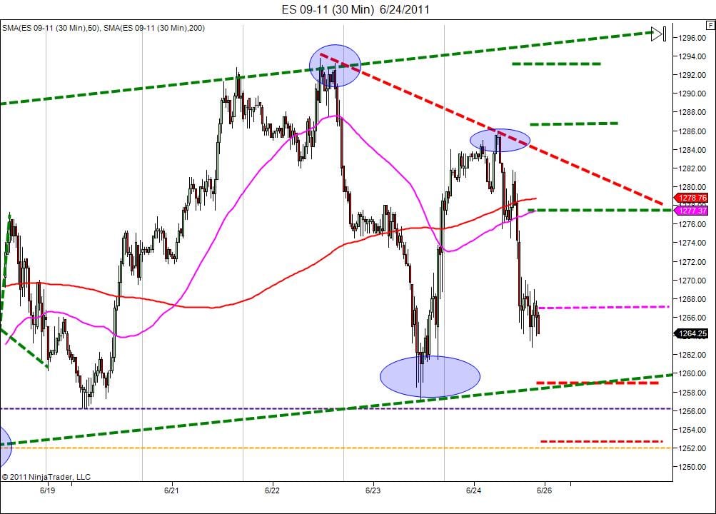 day trading course bullish channel test